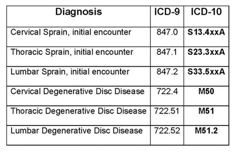 convert icd 9 to icd 10|ICD